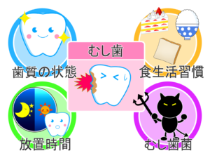大府市（愛知県）の歯医者、斎藤歯科医院で歯医者で行う定期検診やクリーニングの間隔はどれくらいがいい？生活習慣やリスクに合わせた頻度を解説